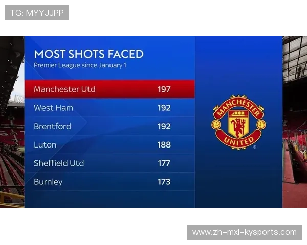 英超联赛中哪支球队从未经历过降级，保持顶级联赛连续参赛？